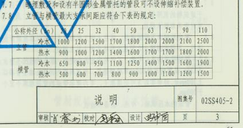 间距