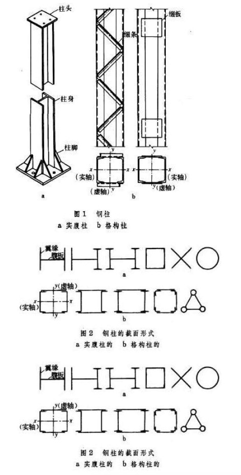 实腹柱和空腹柱区别最好有图片