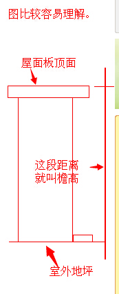 檐高