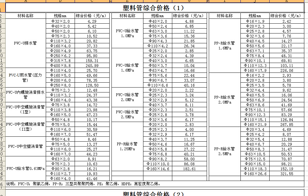 实壁管