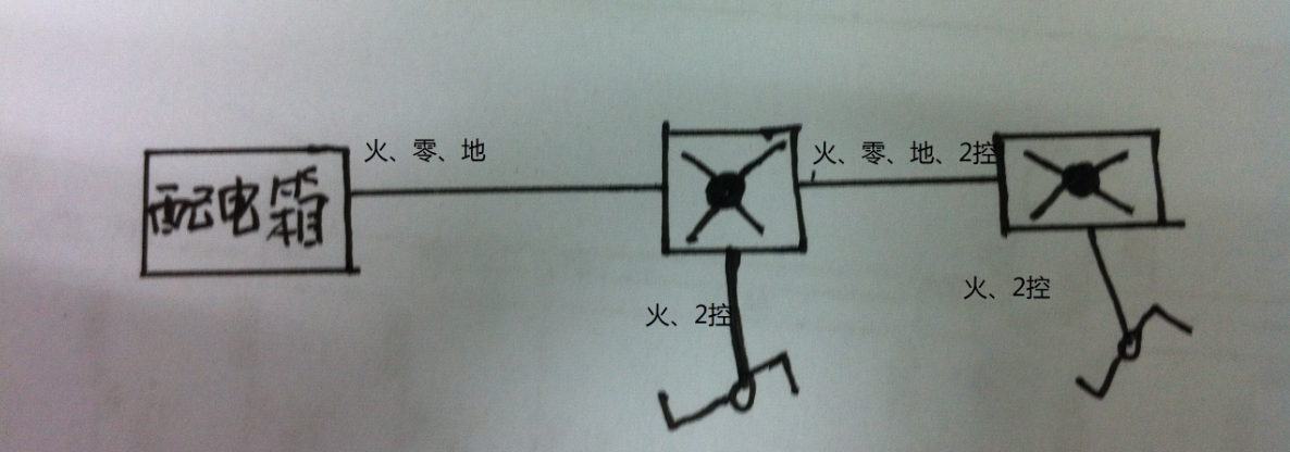 廣聯(lián)達服務新干線