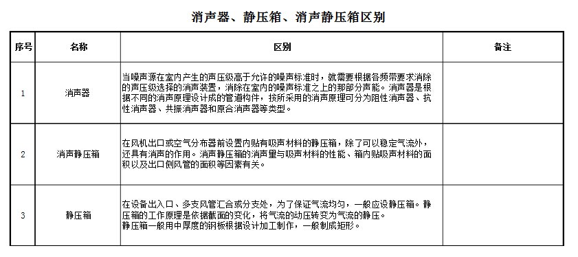通風(fēng)設(shè)備