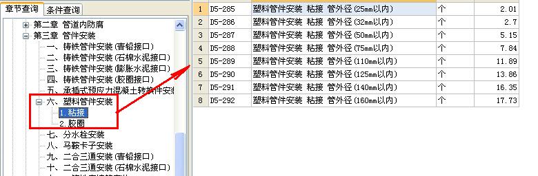 管件