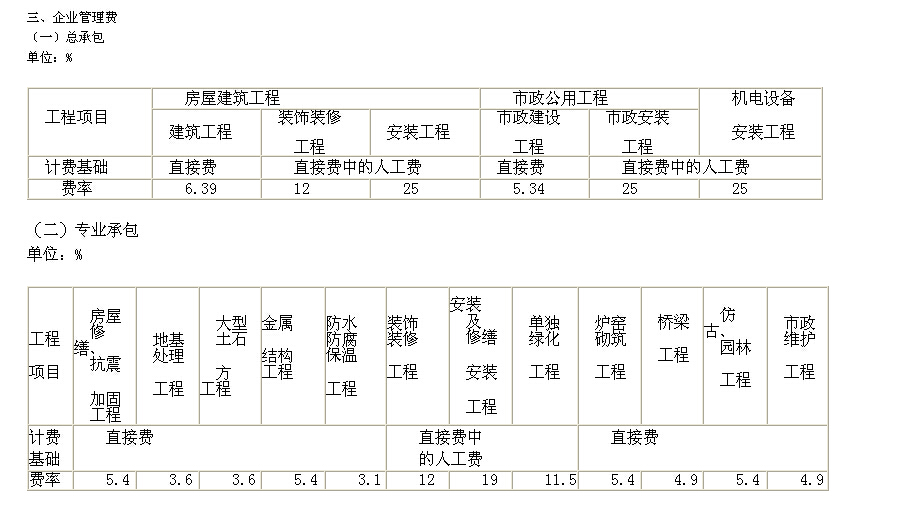 香港投资环境及相关政策有哪些？