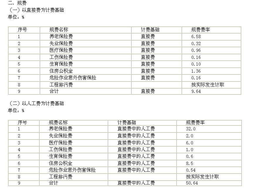 最新印花税税目税率表及运用规模解析