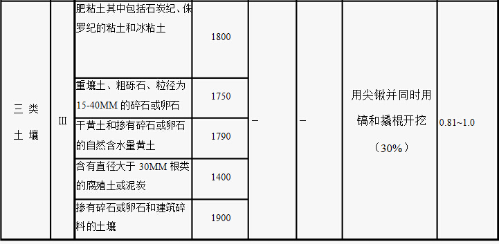 广联达服务新干线