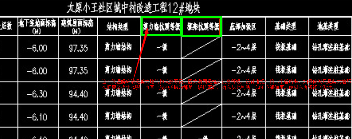 抗震等級