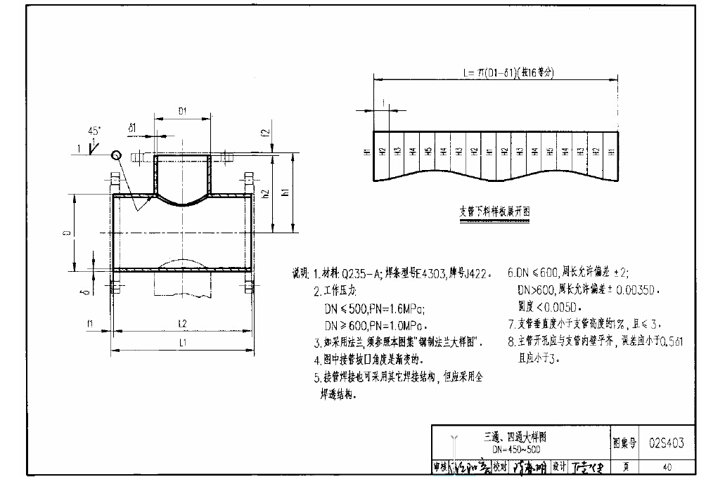 清单描述
