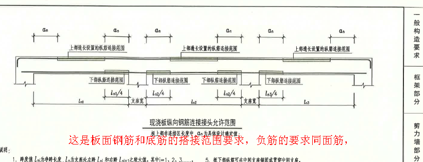 负筋