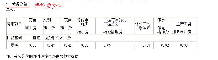 定额计价法