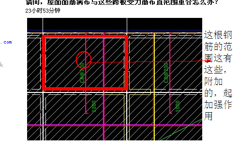 板受力筋