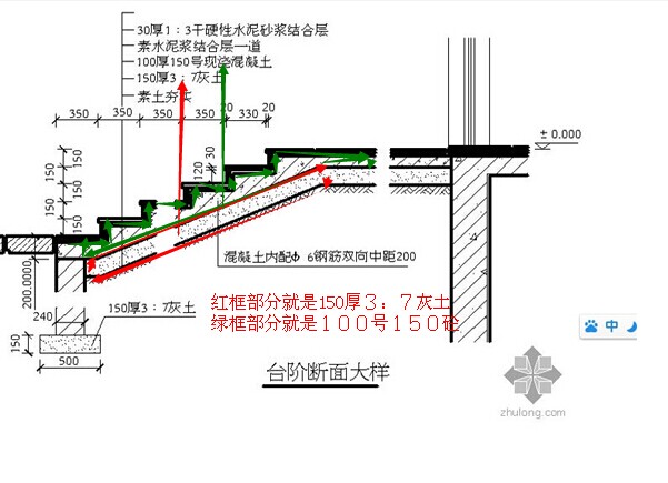 台阶问题