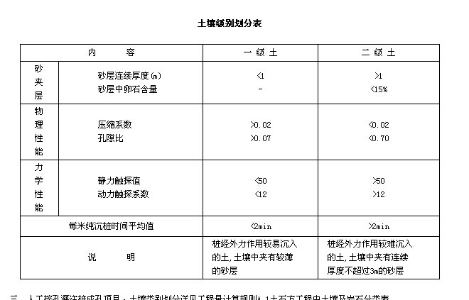樁