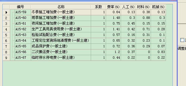 措施费