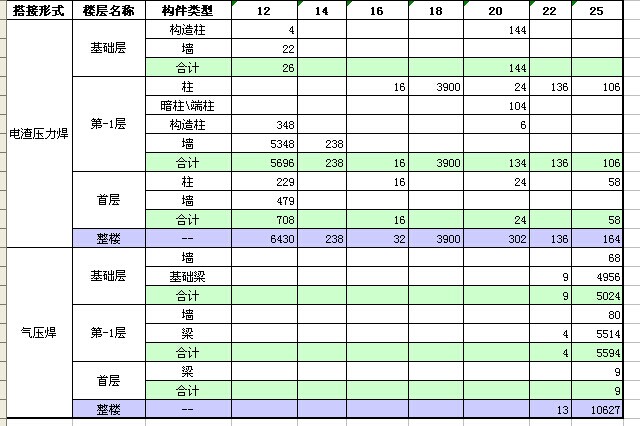 算量