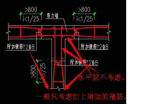 剪力墙