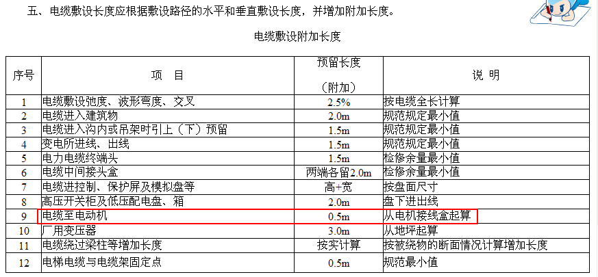 配线