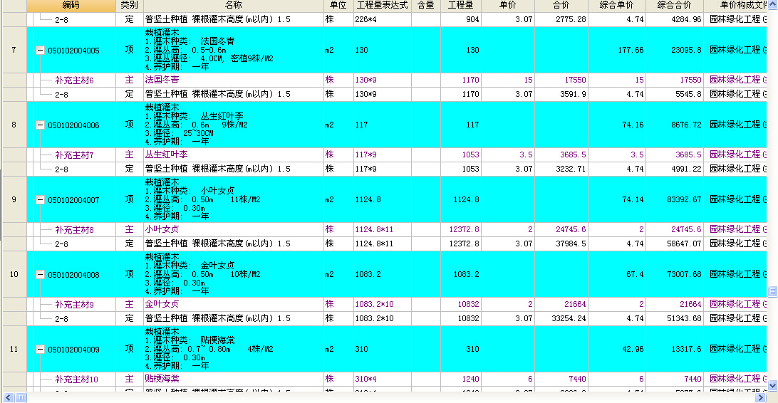 园林绿化预算