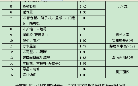 定額