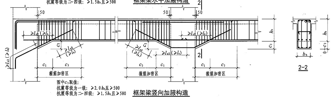 平法表格