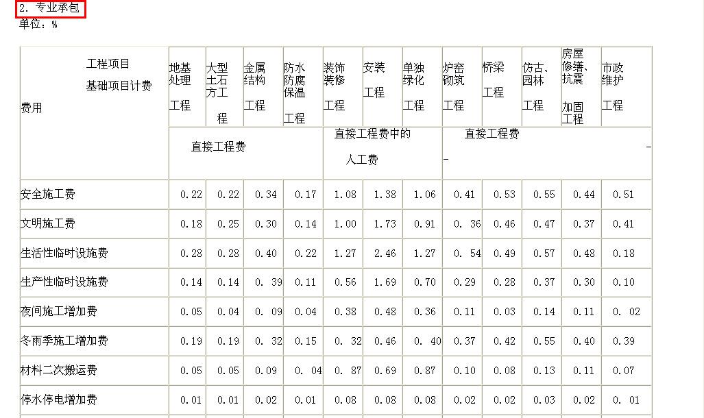 答疑解惑