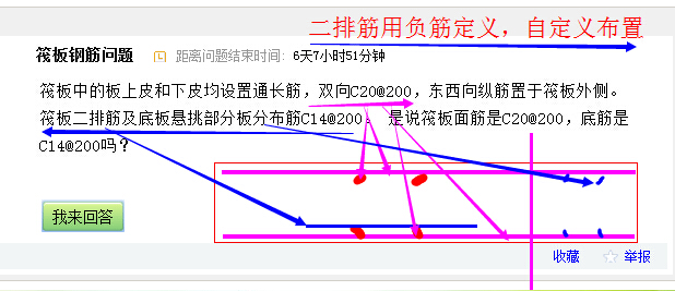 二排筋