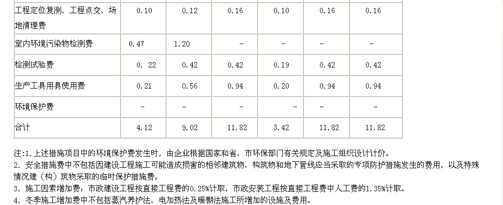 臨時設(shè)施