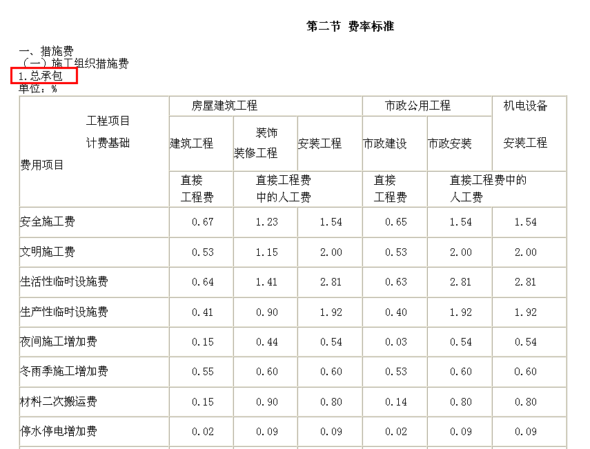 《建設(shè)工程工程量清單計價規(guī)范》
