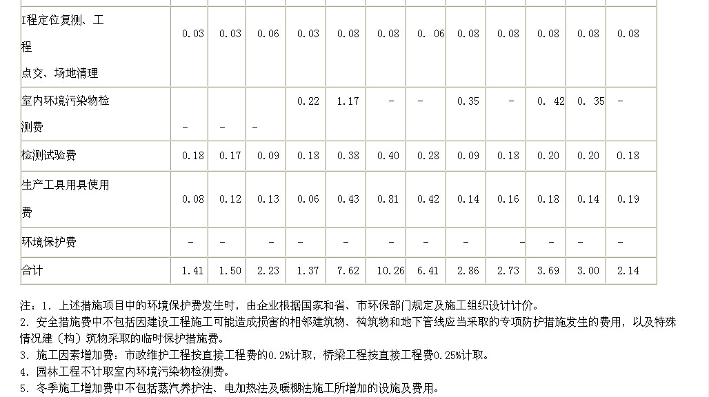 廣聯(lián)達(dá)服務(wù)新干線