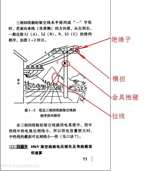 电线杆子上面一般有横担,绝缘子和其它金具