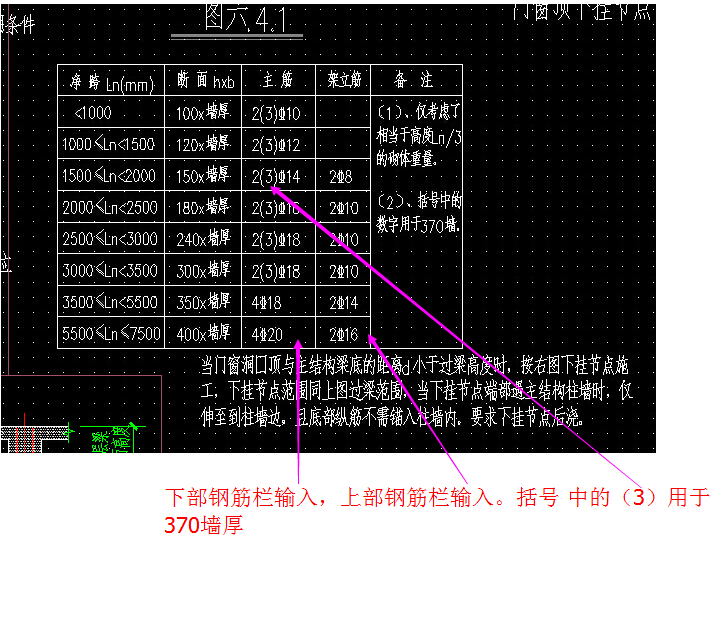 过梁