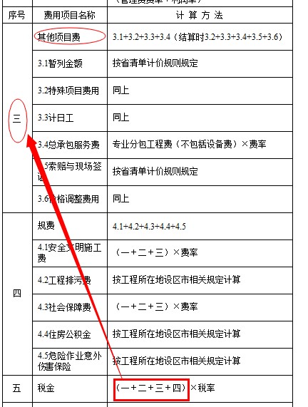 专业工程暂估价