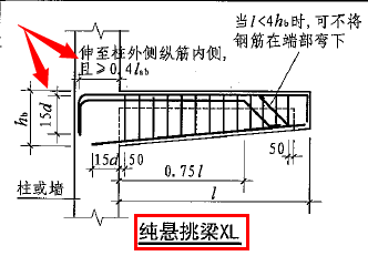 連梁