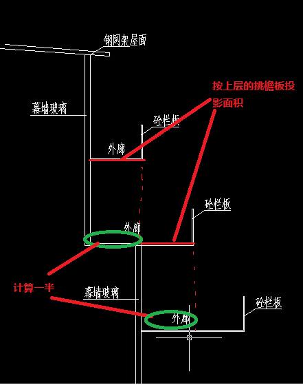 建筑面积