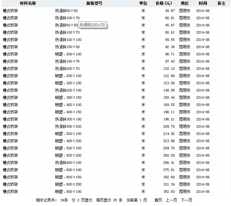 槽式桥架