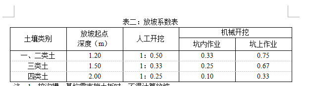 放坡系数