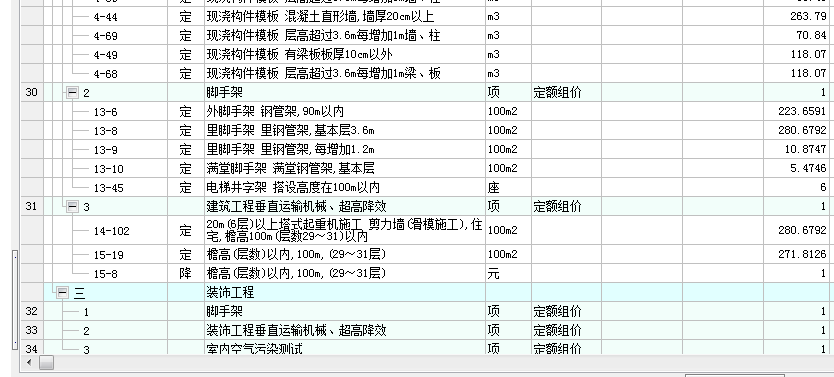 措施費