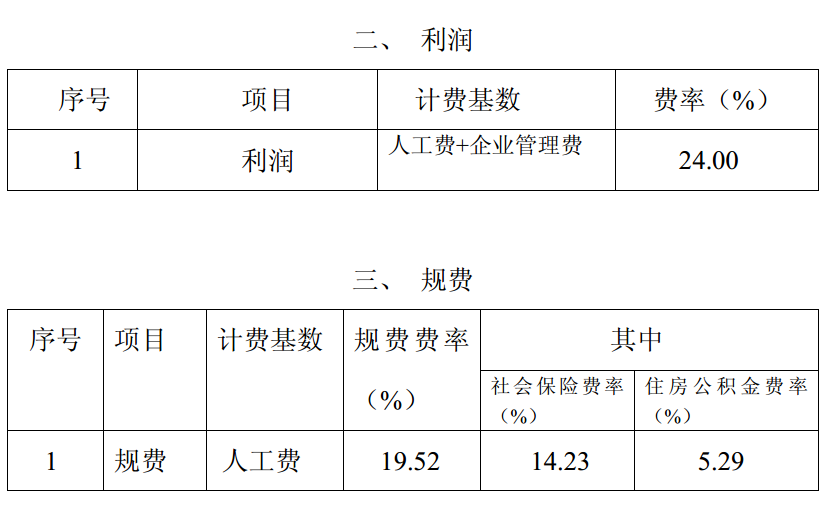 取费标准