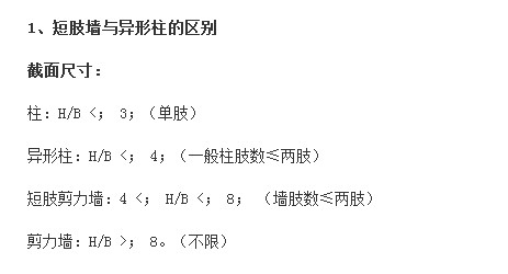 矩形柱