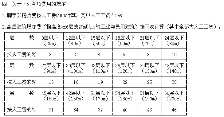 不同标高