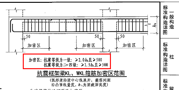 梁箍筋的加密区长度和非加密区长度