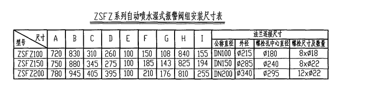 广联达服务新干线