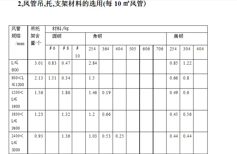 通風(fēng)管道
