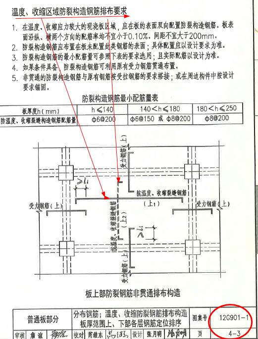 负筋
