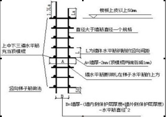 剪力墙梯子筋