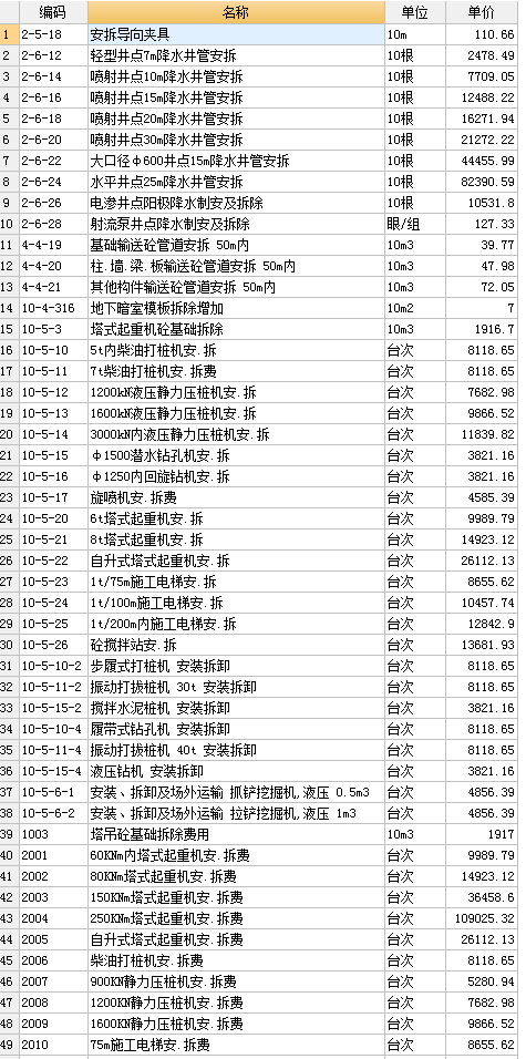 系數