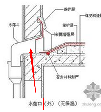 雨水管上的雨水口和雨水斗是一个意思吗?