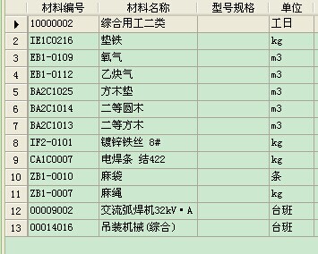 其他材料費