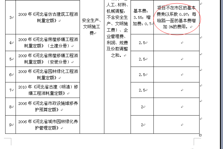建筑行業(yè)快速問答平臺-答疑解惑