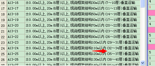 超高費
